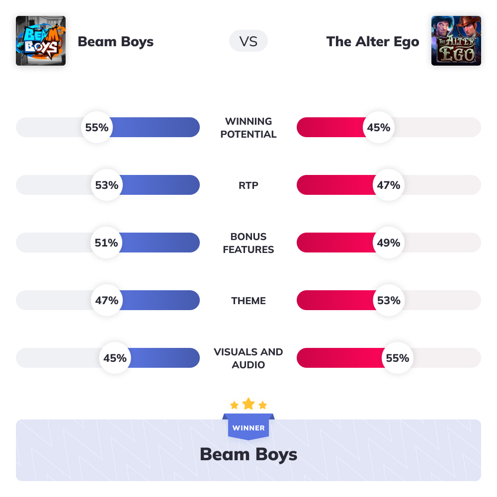 Beam Boys VS The Alter Ego Graph